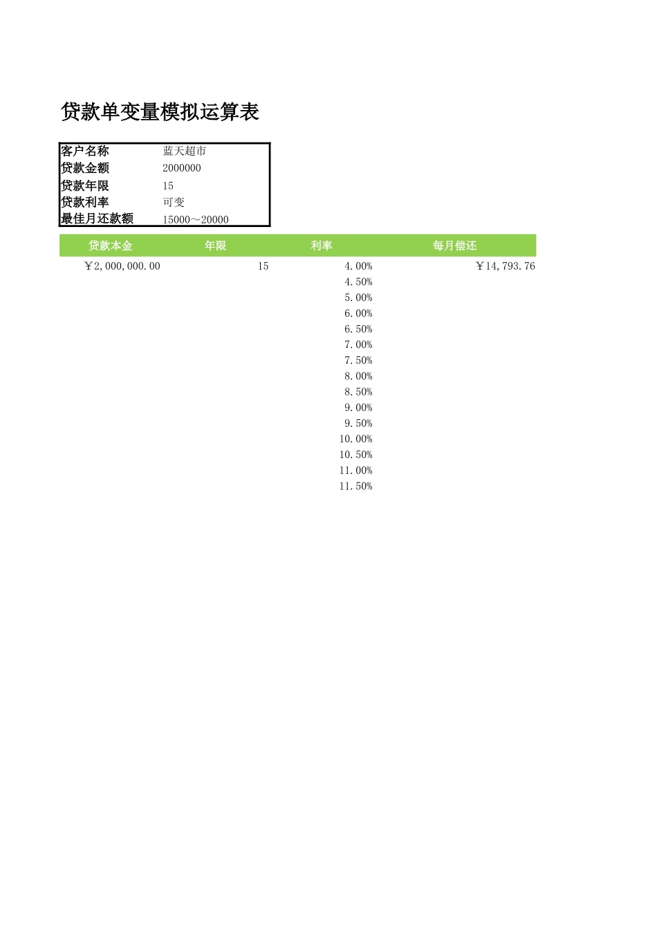 单变量模拟计算还款额 (2).xlsx_第1页