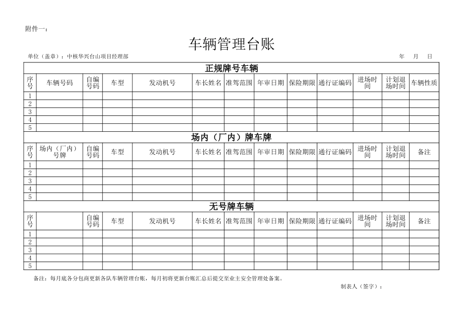 车辆管理台账 (2).xls_第1页