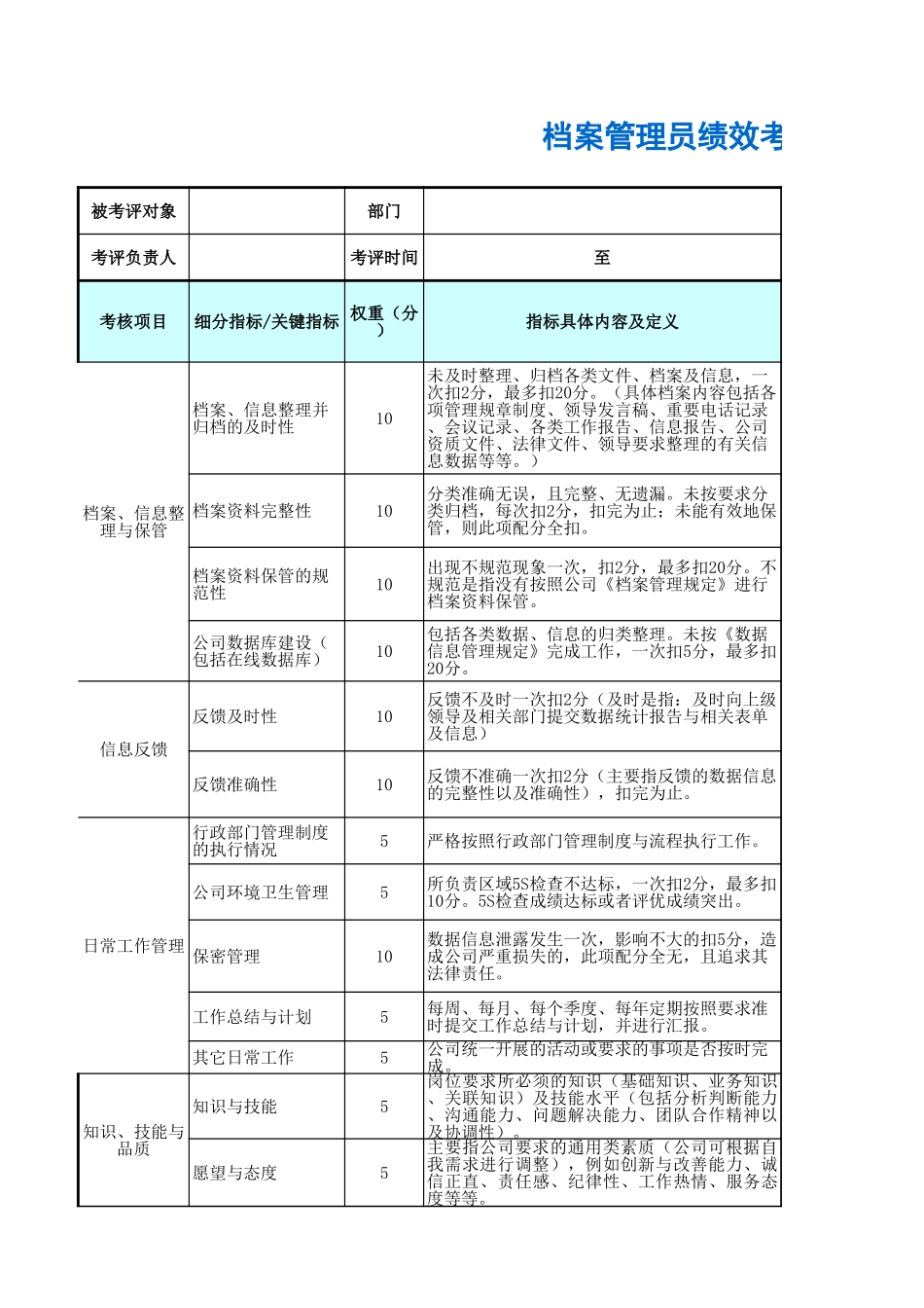 档案管理员绩效考核表 (2).xls_第1页