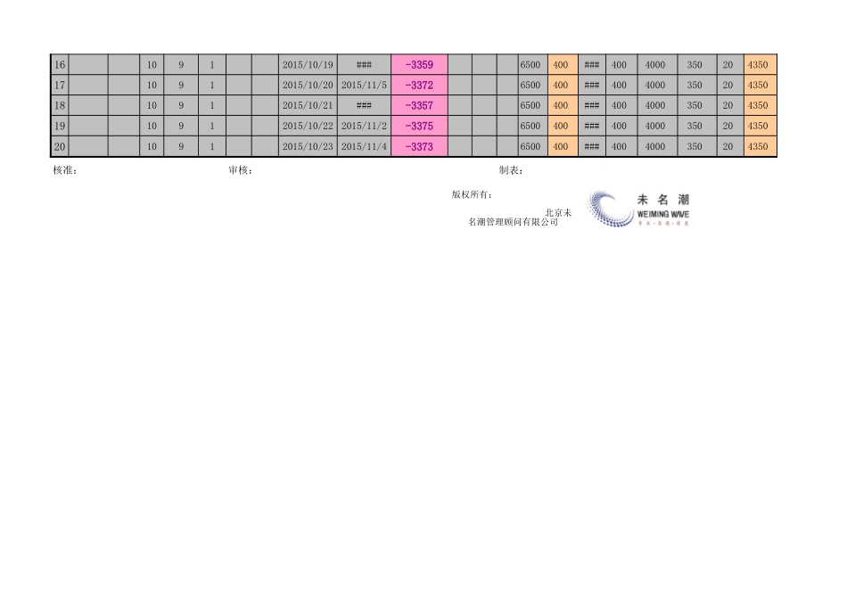 订单完成情况统计表 (2).xls_第2页