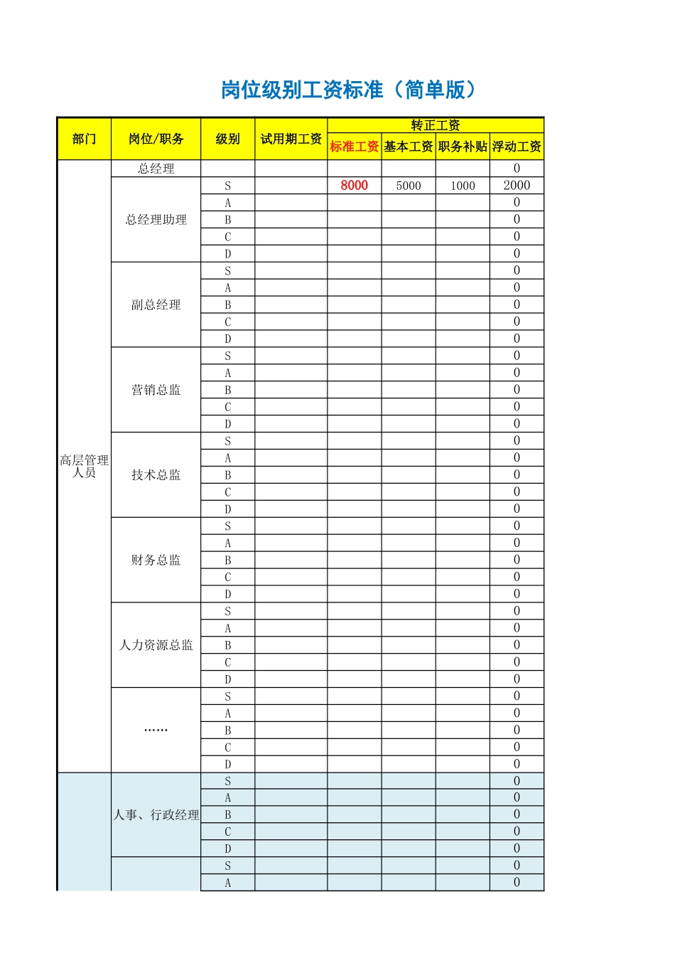 岗位级别工资标准(简单版).xlsx_第1页