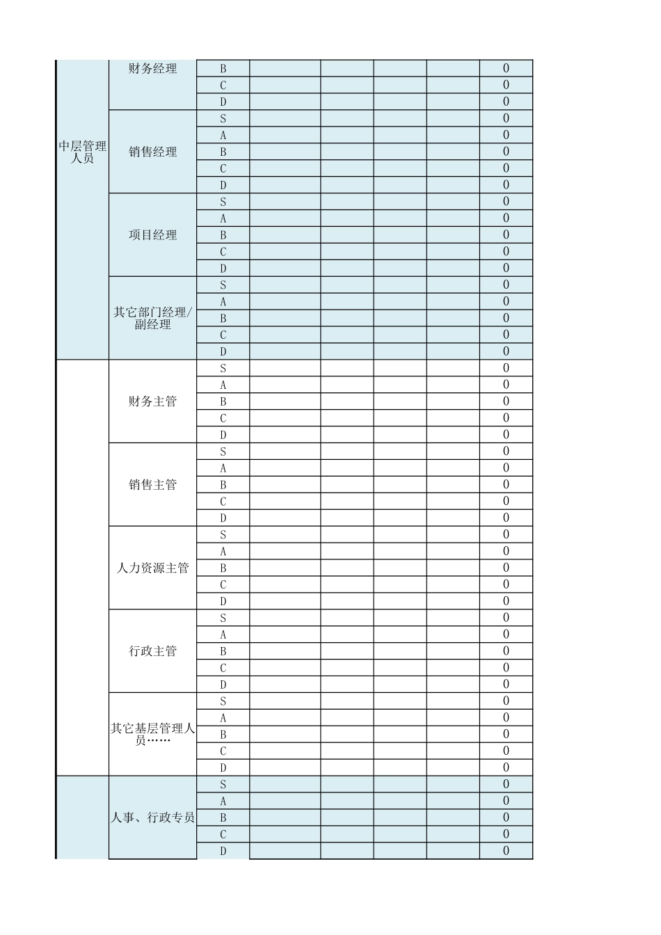 岗位级别工资标准(简单版).xlsx_第2页