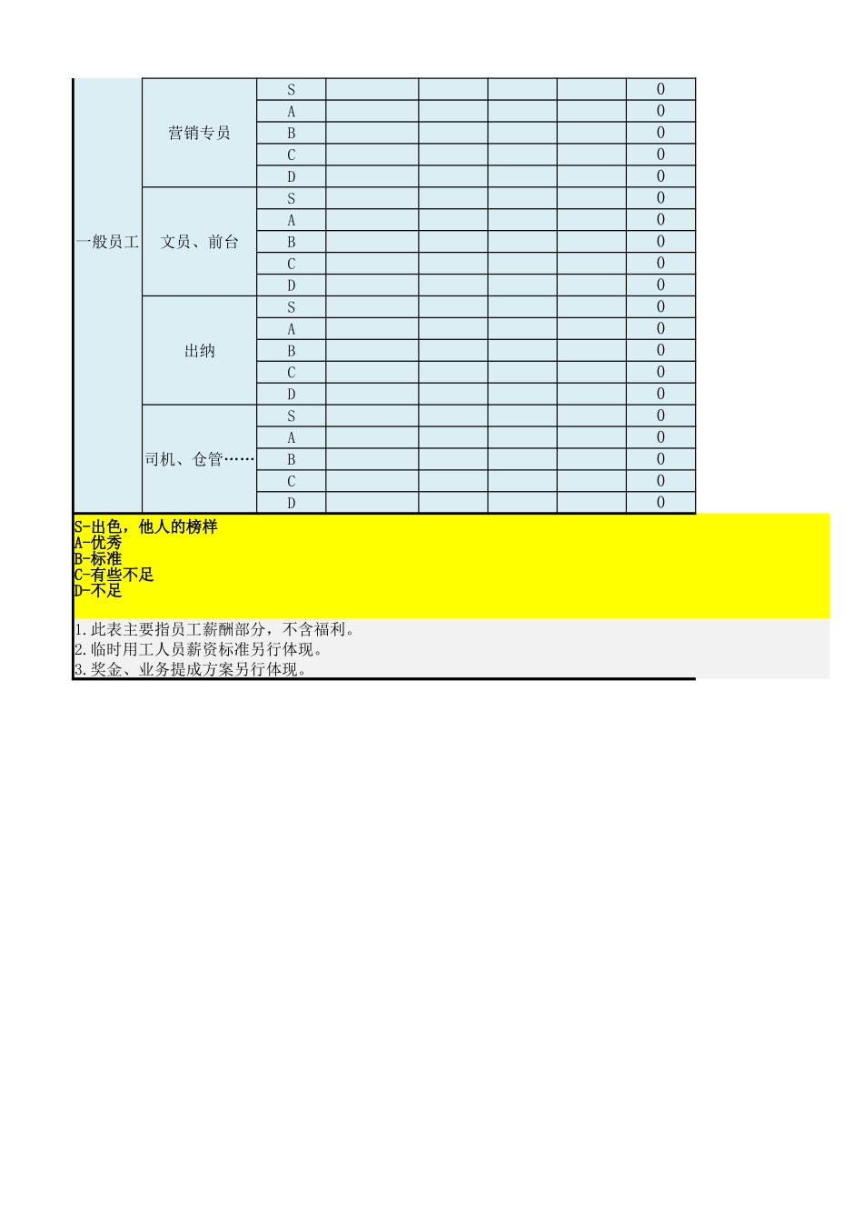 岗位级别工资标准(简单版).xlsx_第3页