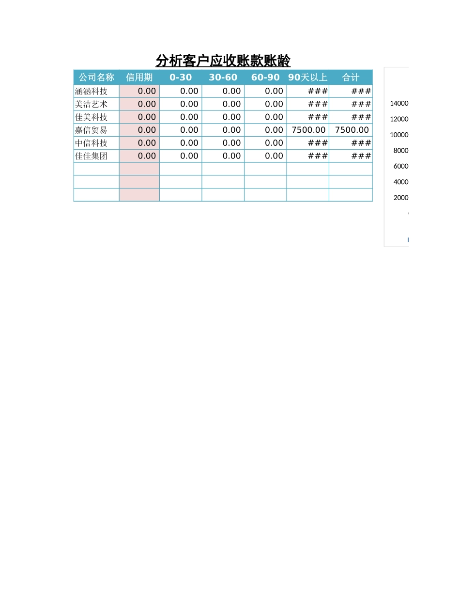 分析客户应收账款账龄 (2).xlsx_第3页