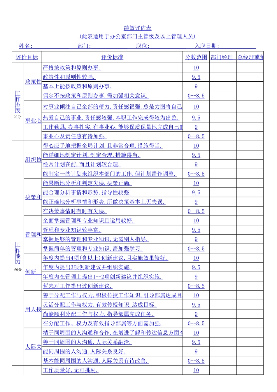 服装公司绩效考核(全套方案).xls_第1页