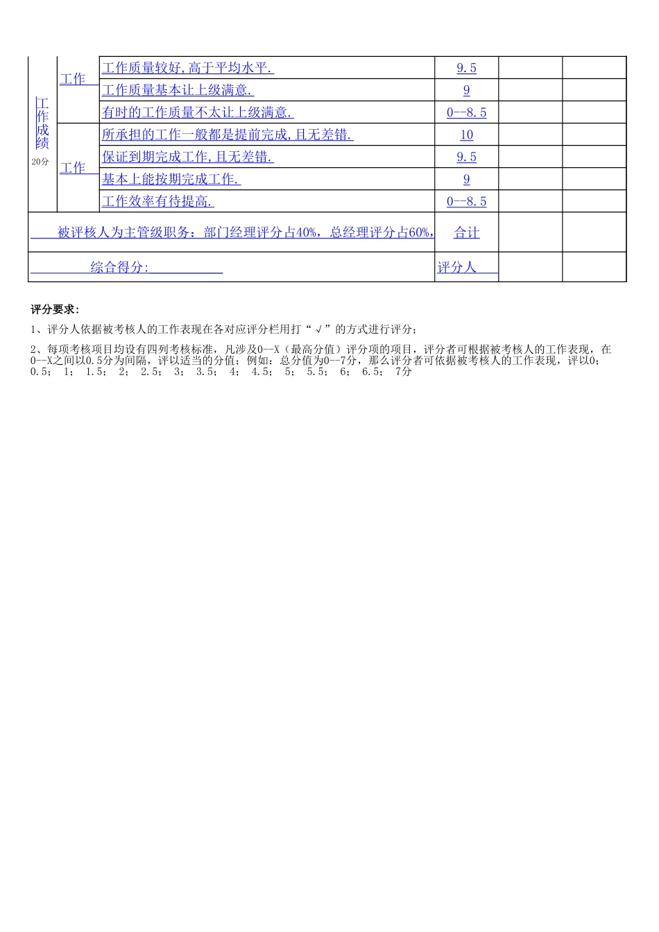 服装公司绩效考核(全套方案).xls_第2页