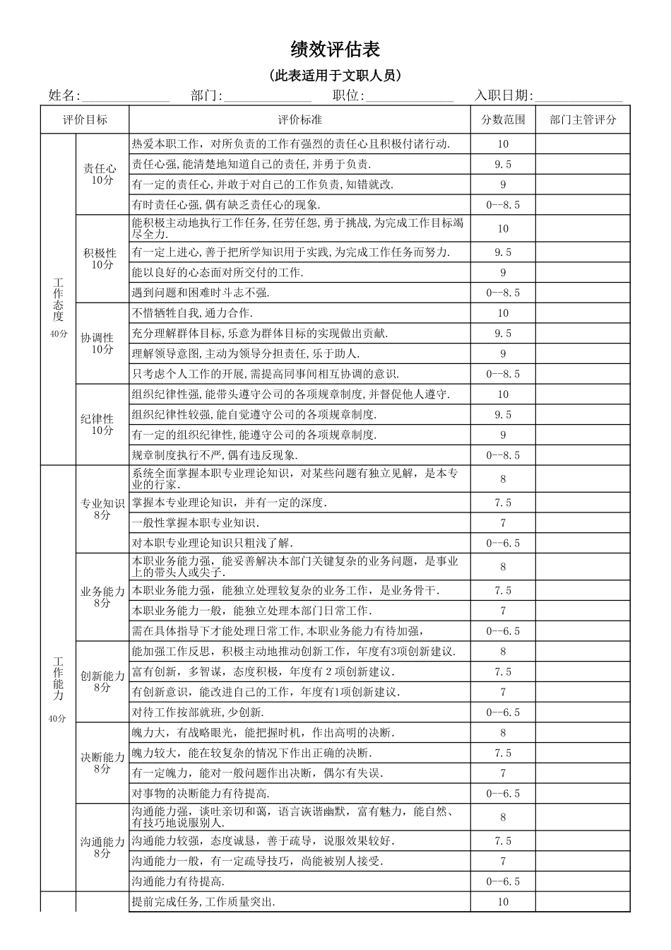 服装公司绩效考核(全套方案).xls_第3页