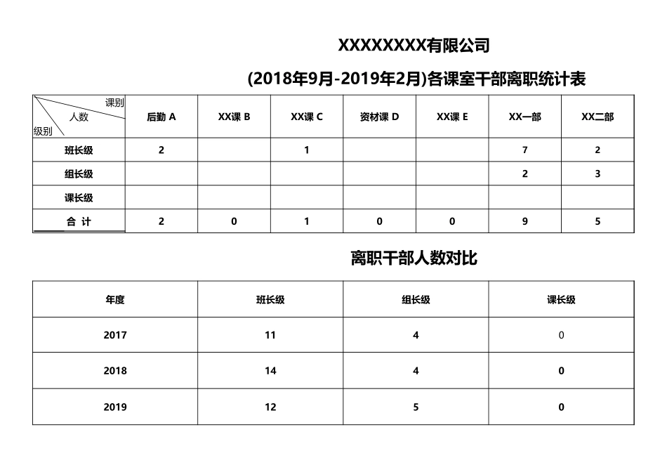 干部离职统计表.xlsx_第1页