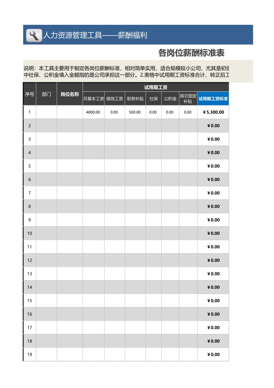 各岗位薪酬标准表模板（不分序级适合小规模公司） (2).xlsx_第1页