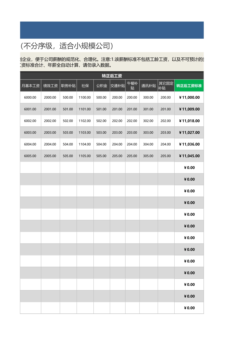 各岗位薪酬标准表模板（不分序级适合小规模公司） (2).xlsx_第3页