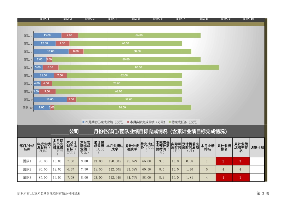 各部门（团队）绩效跟踪与监控工具 (2).xlsx_第3页