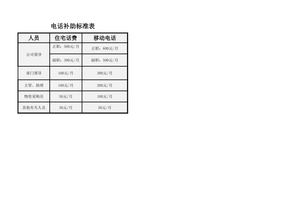 电话补助标准表.xlsx_第1页