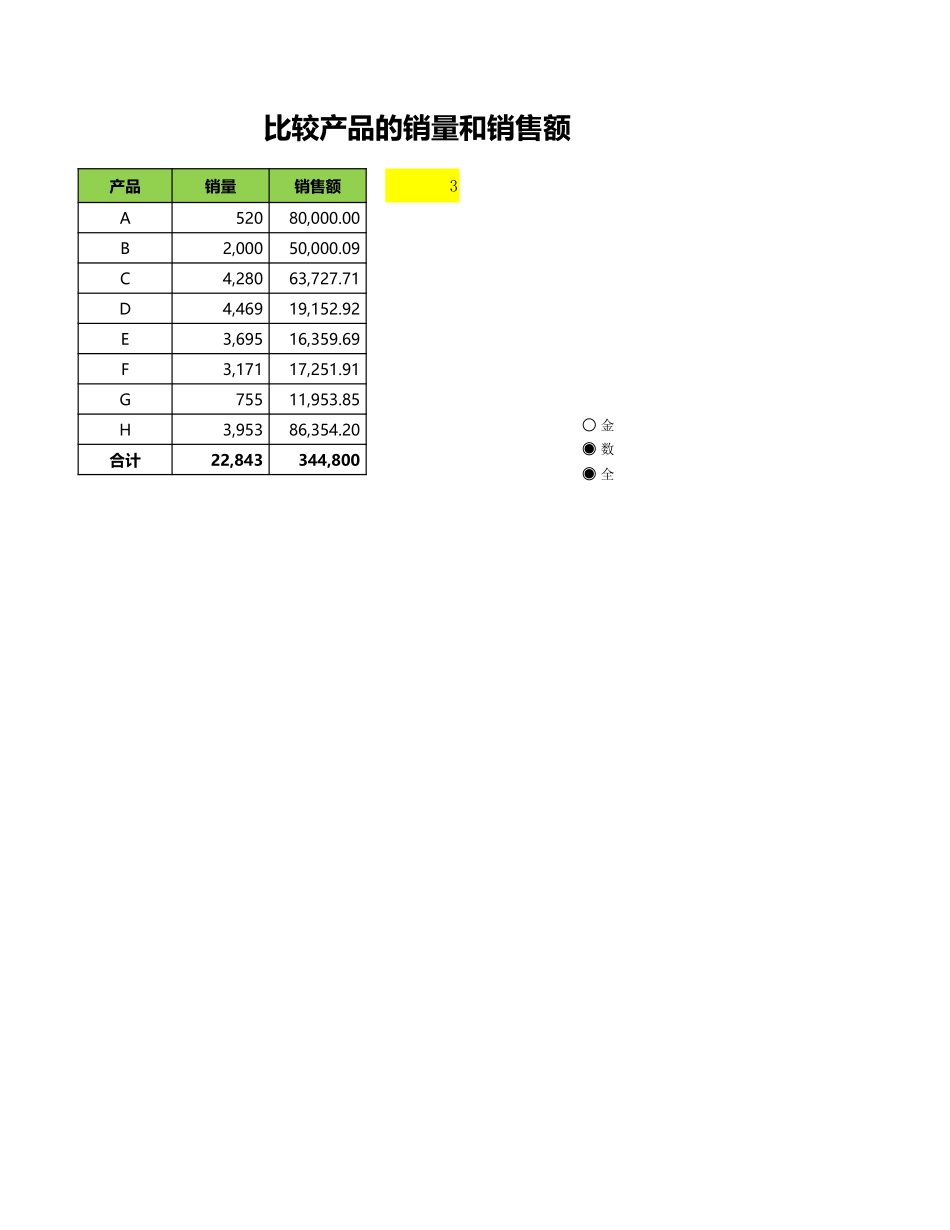 动态圆环图比较销量和销售额.xlsx_第1页