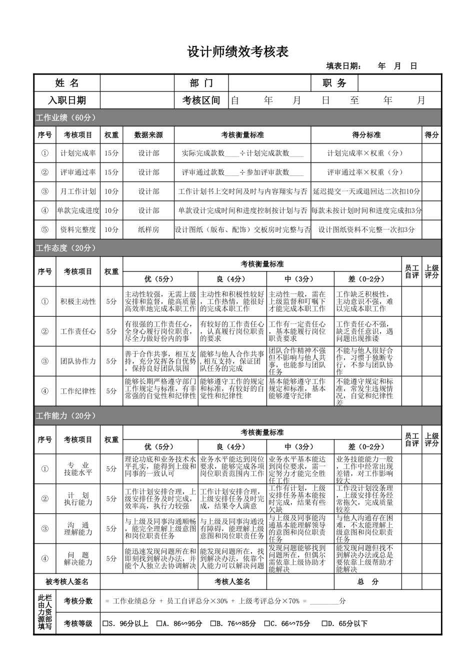 服装企业设计师绩效考核表.xls_第1页