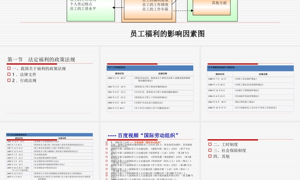 员工福利体系设计的影响因素.ppt