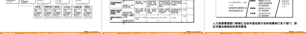 远卓—深圳庄维房产—庄维人力资源管理培训0.9why1213 (2).ppt