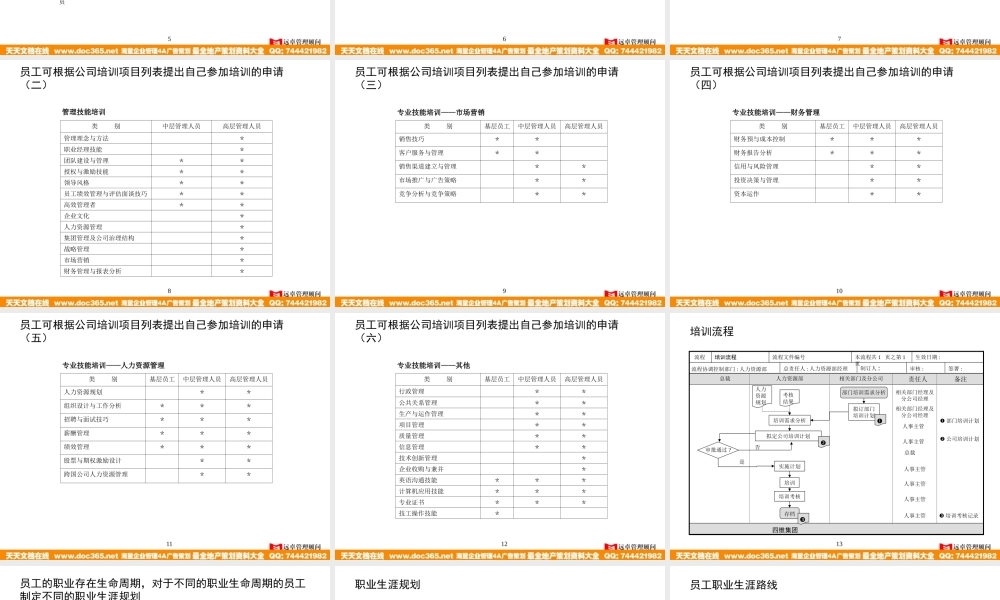 远卓—深圳庄维房产—4D培训与发展 (2).ppt
