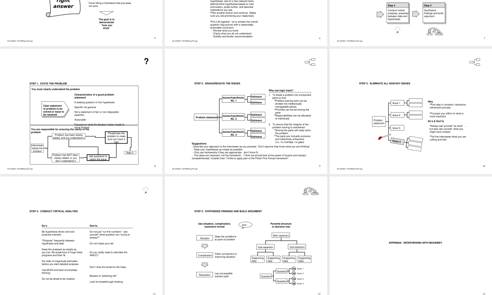 怎样招聘（老麦）.ppt