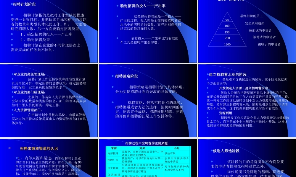 招聘管理专案.ppt