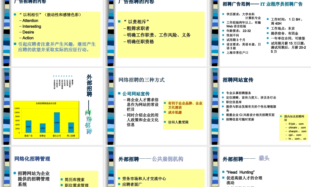 招聘录用.ppt