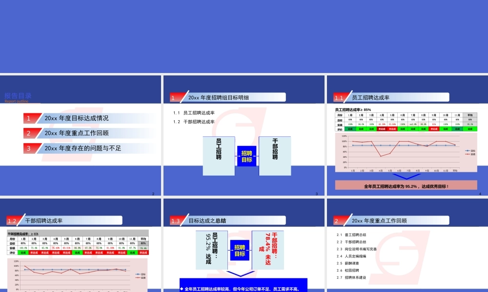 招聘工作总结绝对经典.pptx