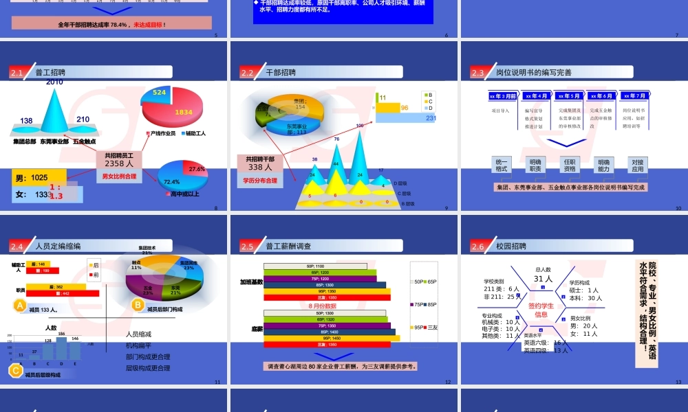招聘工作总结绝对经典.pptx