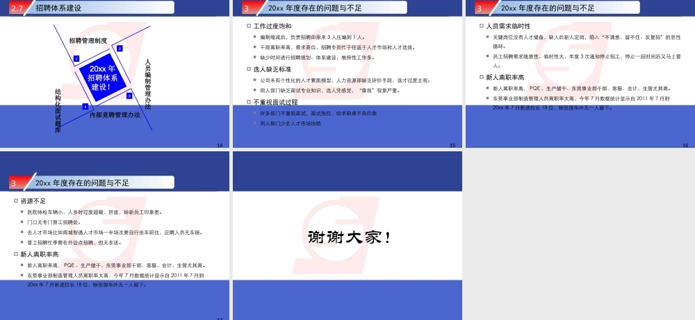 招聘工作总结绝对经典.pptx