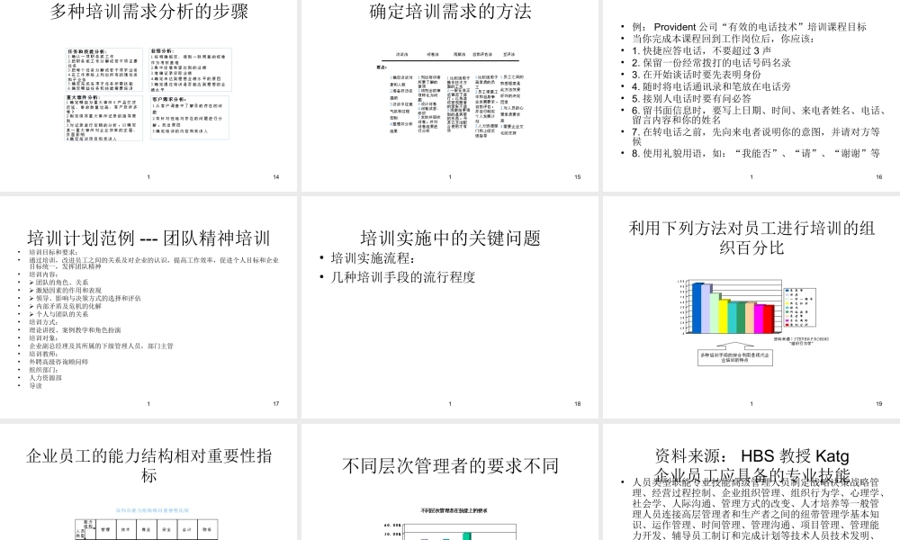浙江天翀车灯集团培训体系 (2).ppt