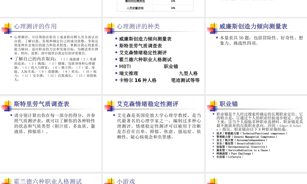 职业心理测评(PPT 40页).ppt