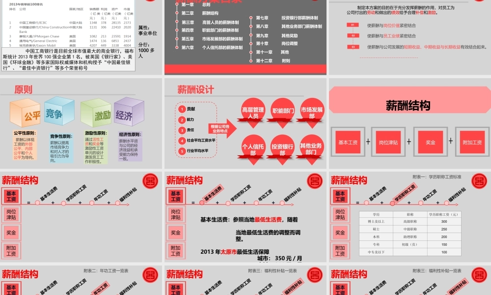 中国工商银行薪酬体系.精讲.ppt