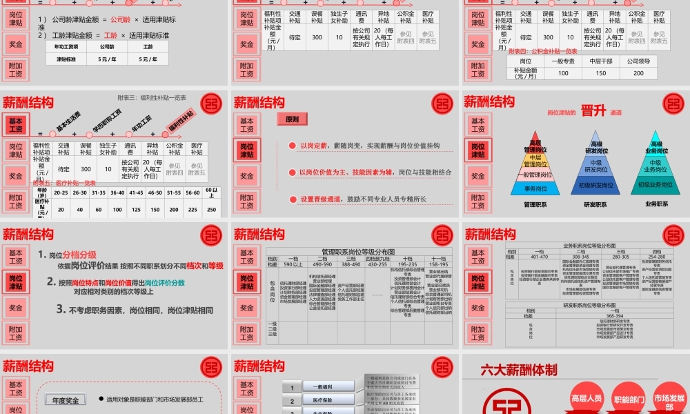 中国工商银行薪酬体系.精讲.ppt