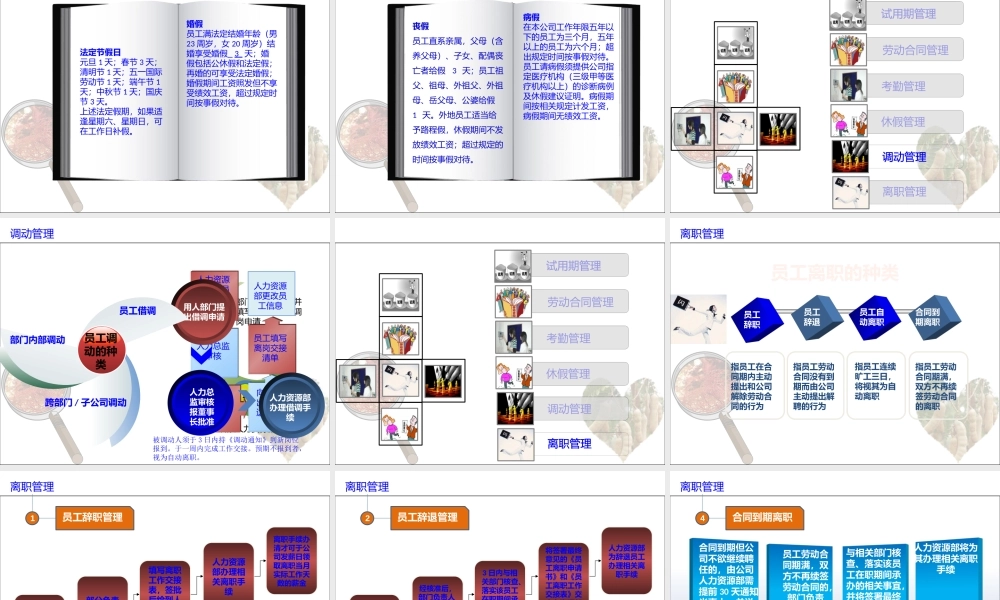 最好的人事管理制度模版 (2).pptx