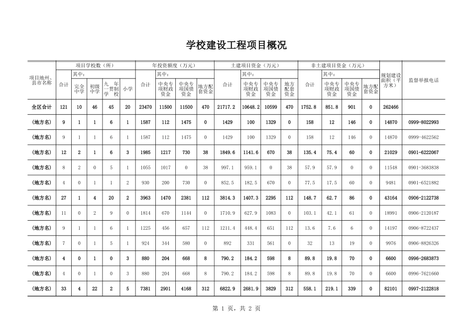学校建设工程项目概况 (2).xls_第1页