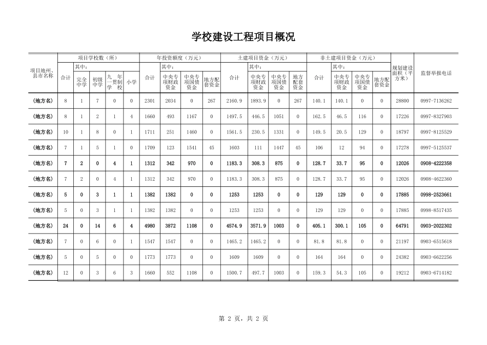 学校建设工程项目概况 (2).xls_第2页