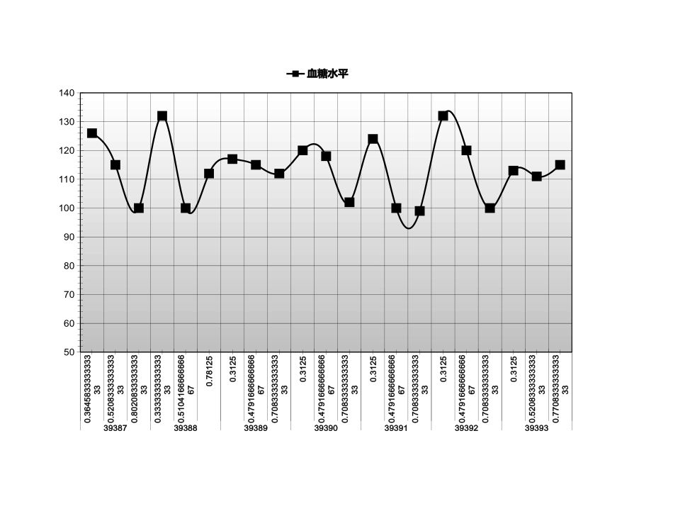 血糖水平跟踪记录表 (2).xlsx_第1页