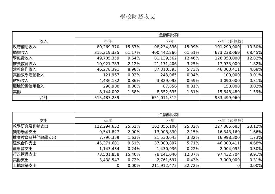 學校財務收支 (2).xls_第1页