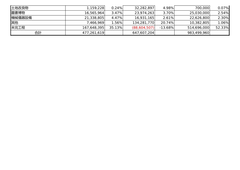 學校財務收支 (2).xls_第2页