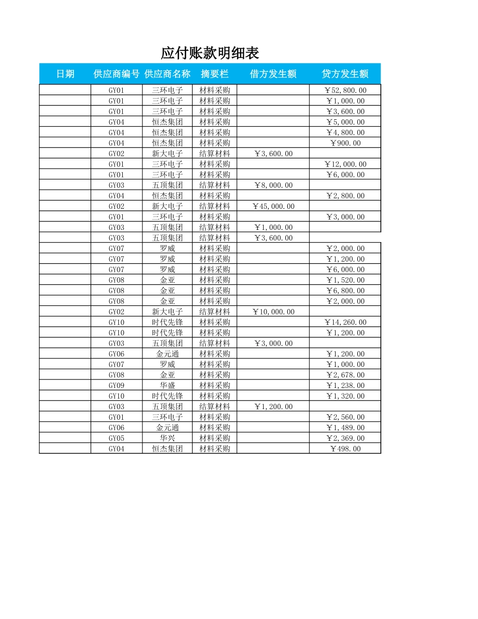 应付账款月报表.xlsx_第2页