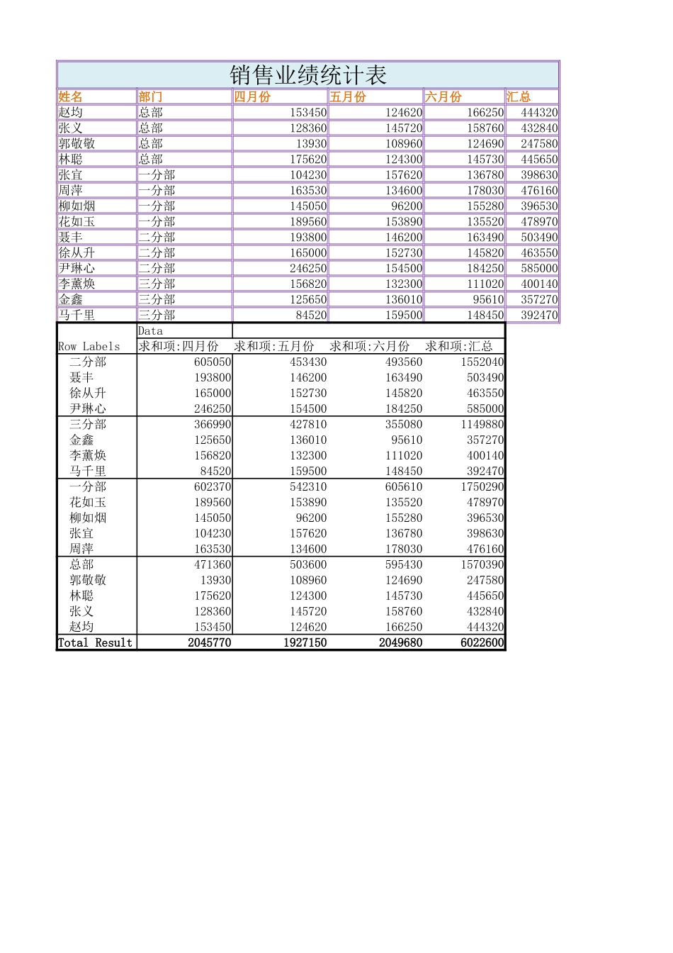 业绩统计表 (2).xlsx_第1页