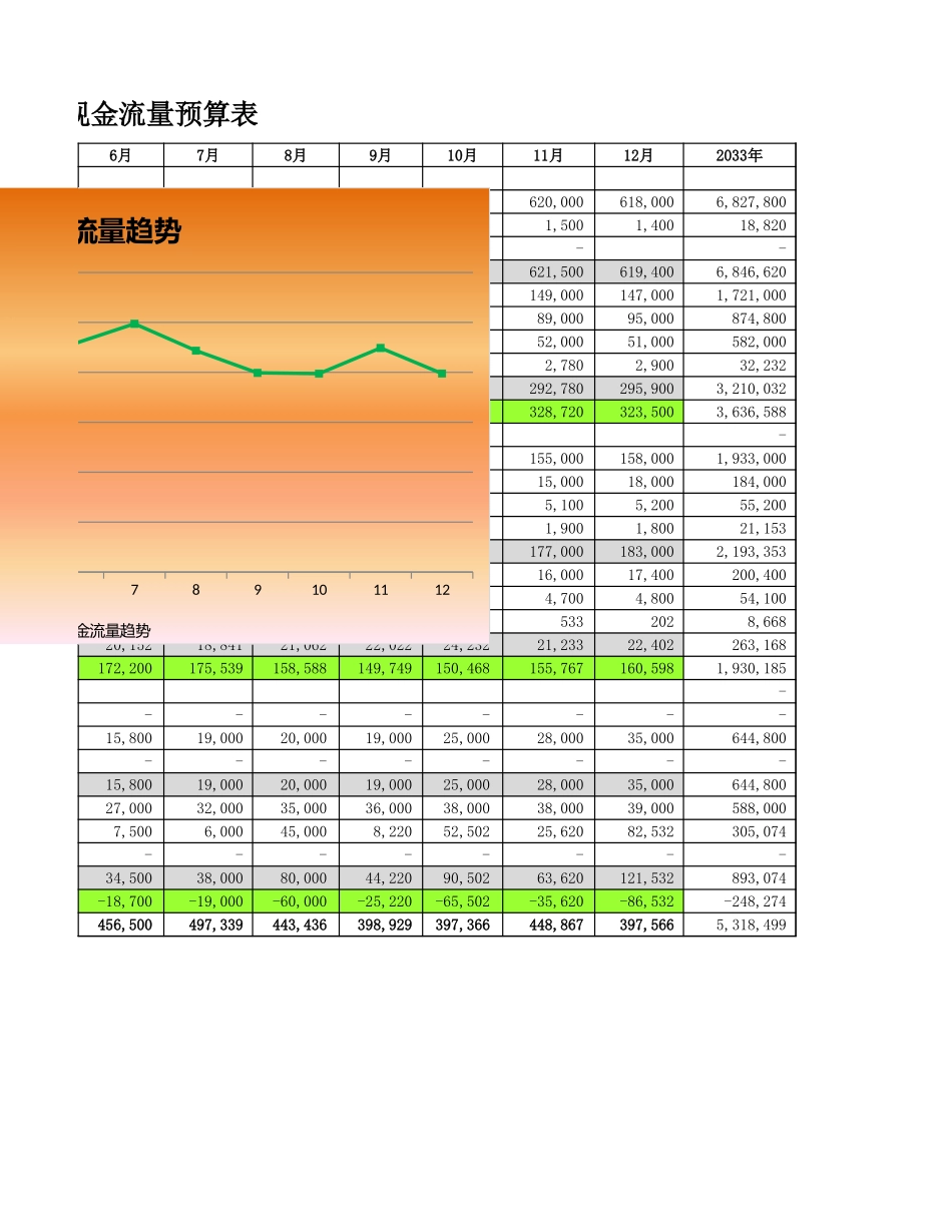 预算现金流量表.xlsx_第2页