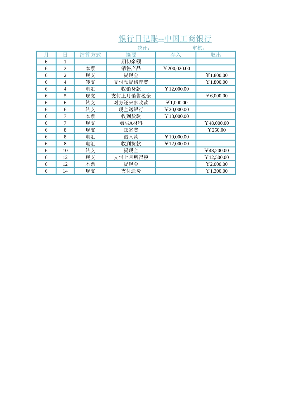 银行存款日记账管理.xlsx_第1页
