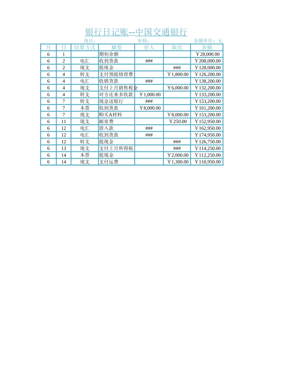 银行存款日记账管理.xlsx_第3页