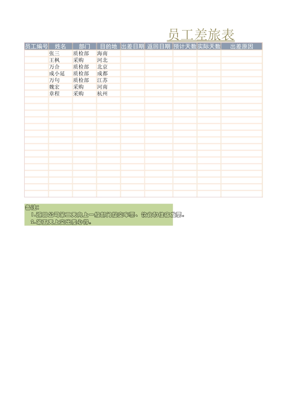 员工差旅表.xlsx_第1页