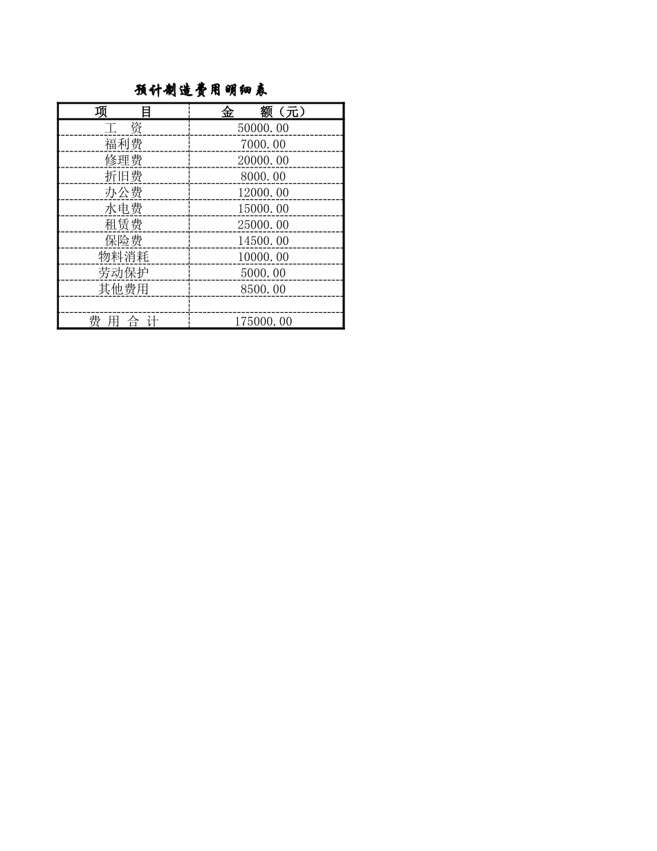 预算的编制.xlsx_第2页