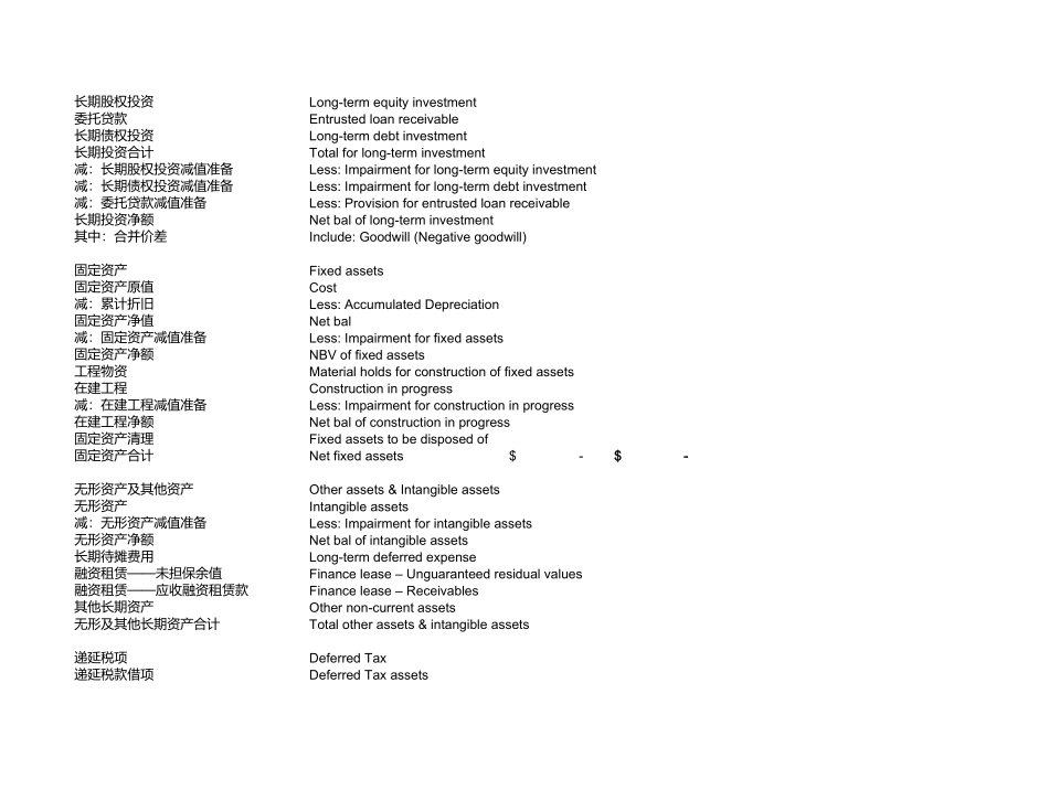 英文财务报表.xls_第2页