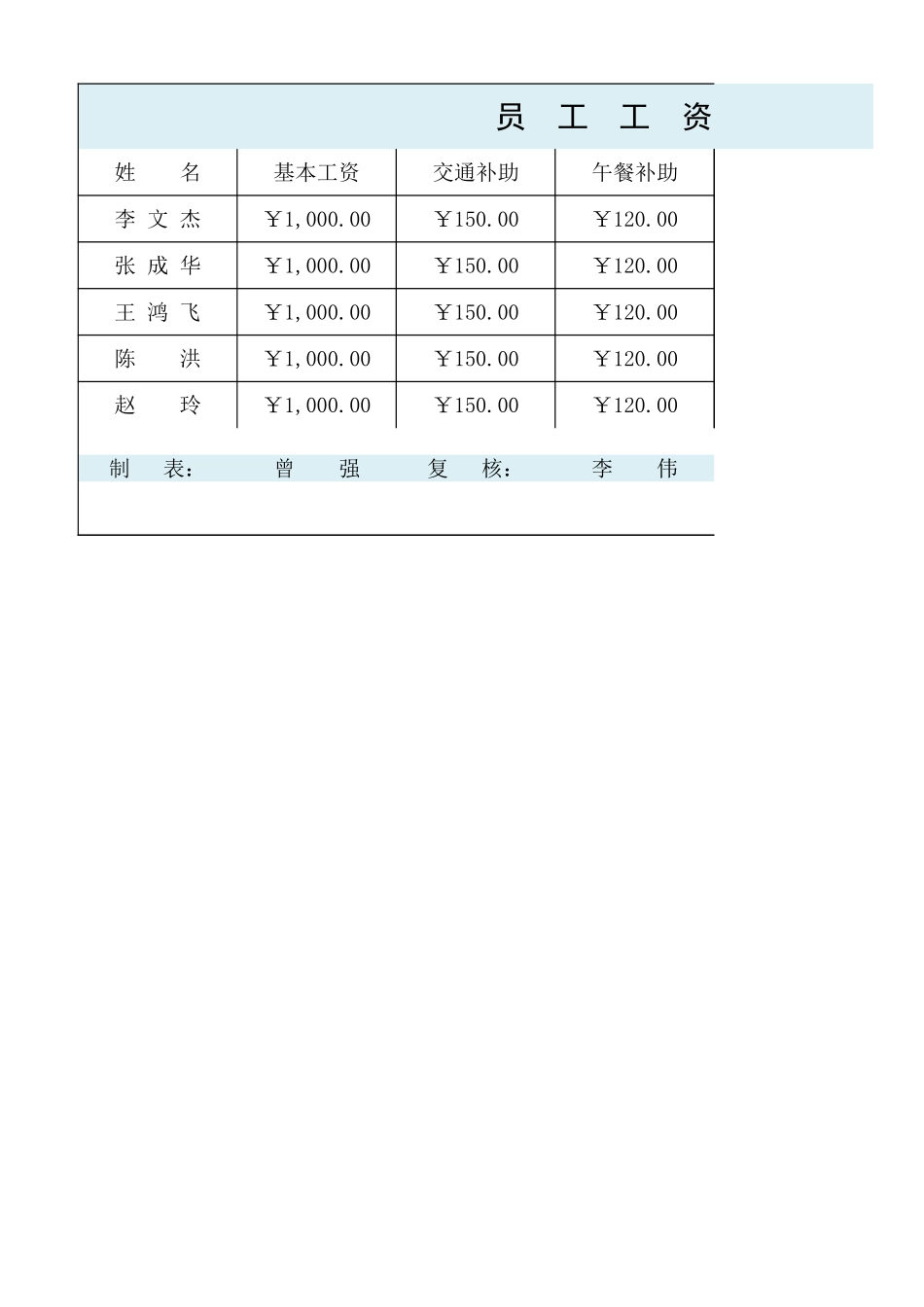 员工工资表.xlsx_第1页