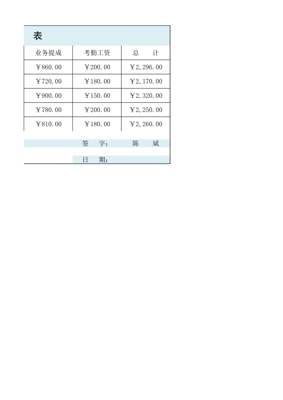 员工工资表.xlsx_第2页