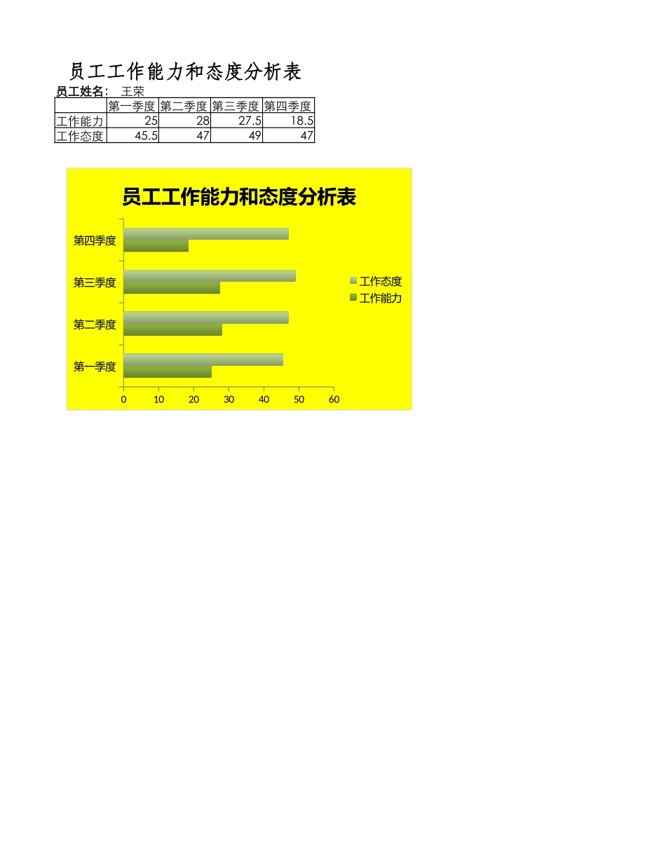 员工工作能力和态度评定表.xlsx_第2页