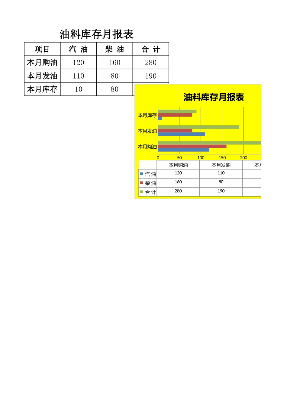 油料库存月报表.xlsx_第1页