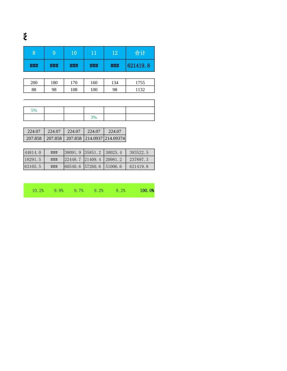 预算损益表.xlsx_第2页